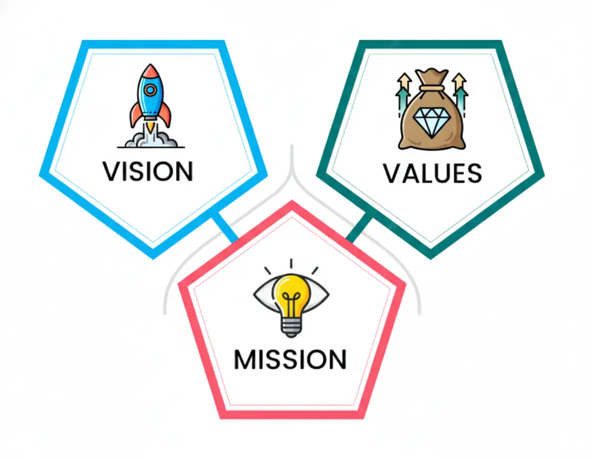 Mission, vision and core values of Indigitt digital marketing agency in India